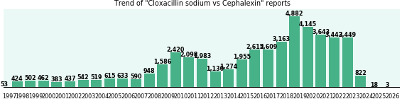Cloxacillin sodium vs Cephalexin drug comparison reports. Cloxacillin sodium vs Cephalexin drug comparison reports.